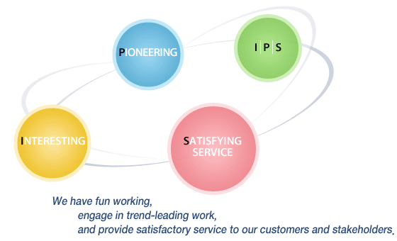 We have fun working, engage in trend-leading work, and provide satisfactory service to our customers and stakeholders.