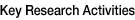 Key Research Activities