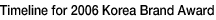 Timeline for 2006 Korea Brand Award